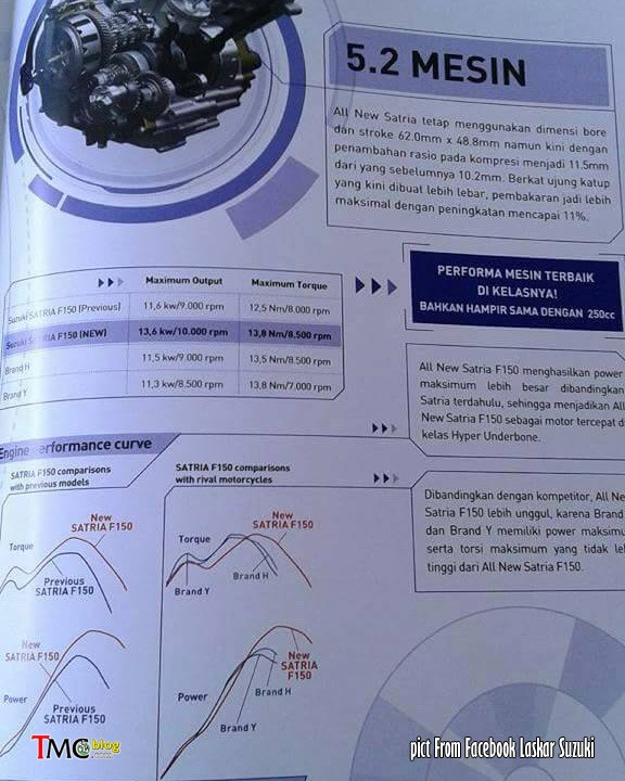Suzuki Raider R150 2017 giá bao nhiêu Đánh giá thông số kỹ thuật kèm giá  bán  Danhgiaxe