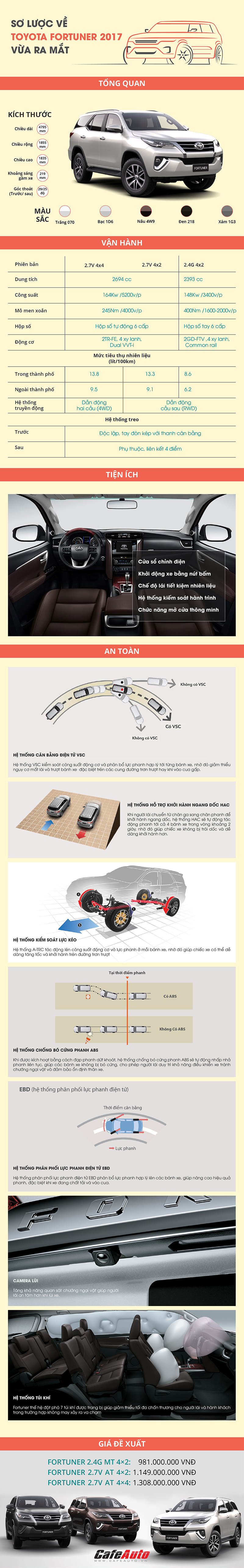 so-luoc-ve-toyota-fotuner-2017-vua-ra-mat