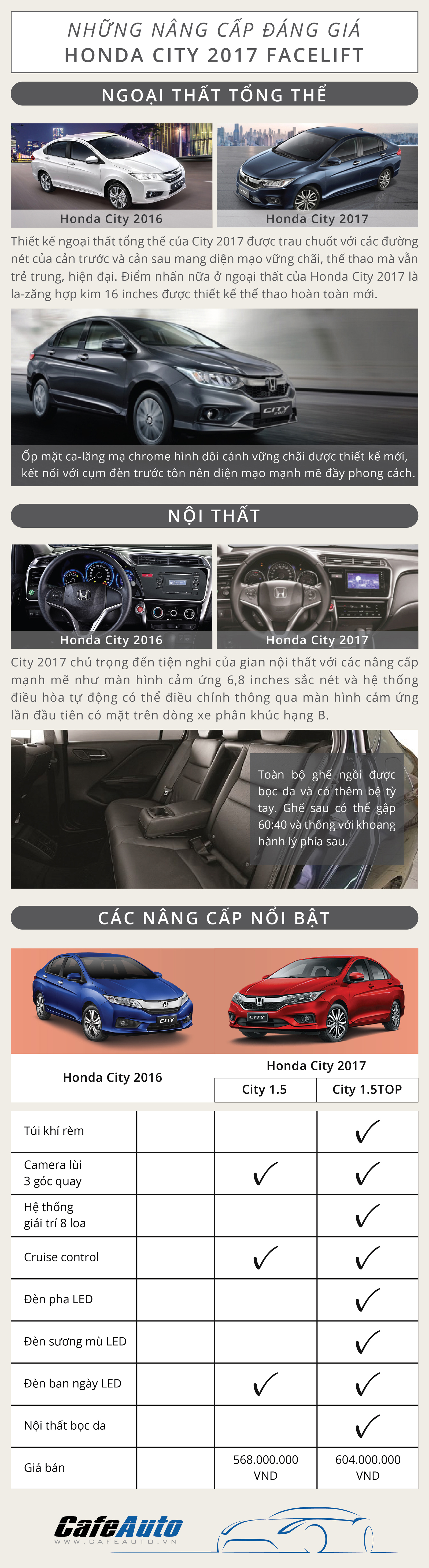 nhung-nang-cap-dang-gia-tren-honda-city-2017-facelift