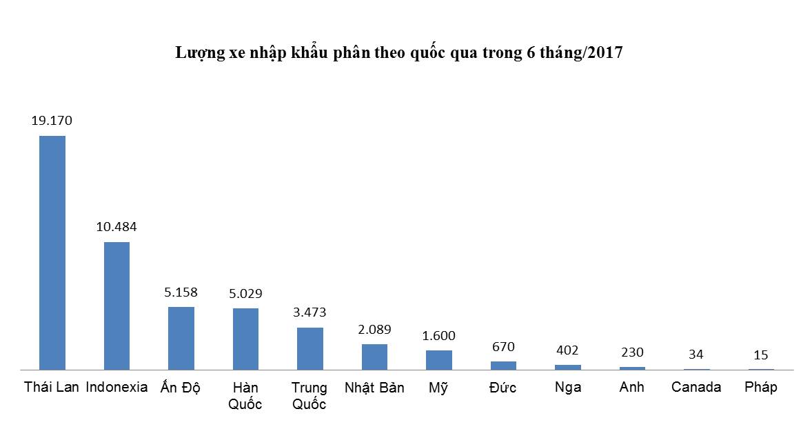 6-thang-nguoi-viet-nhap-51-000-xe-o-to-nguyen-chiec