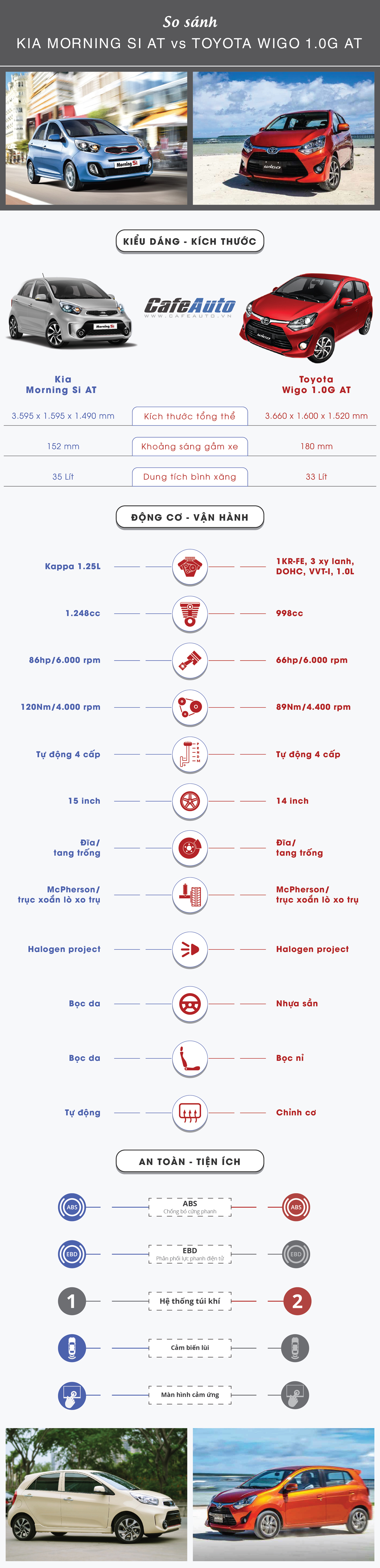 so-sanh-kia-morning-si-at-va-toyota-wigo-1-0g-at