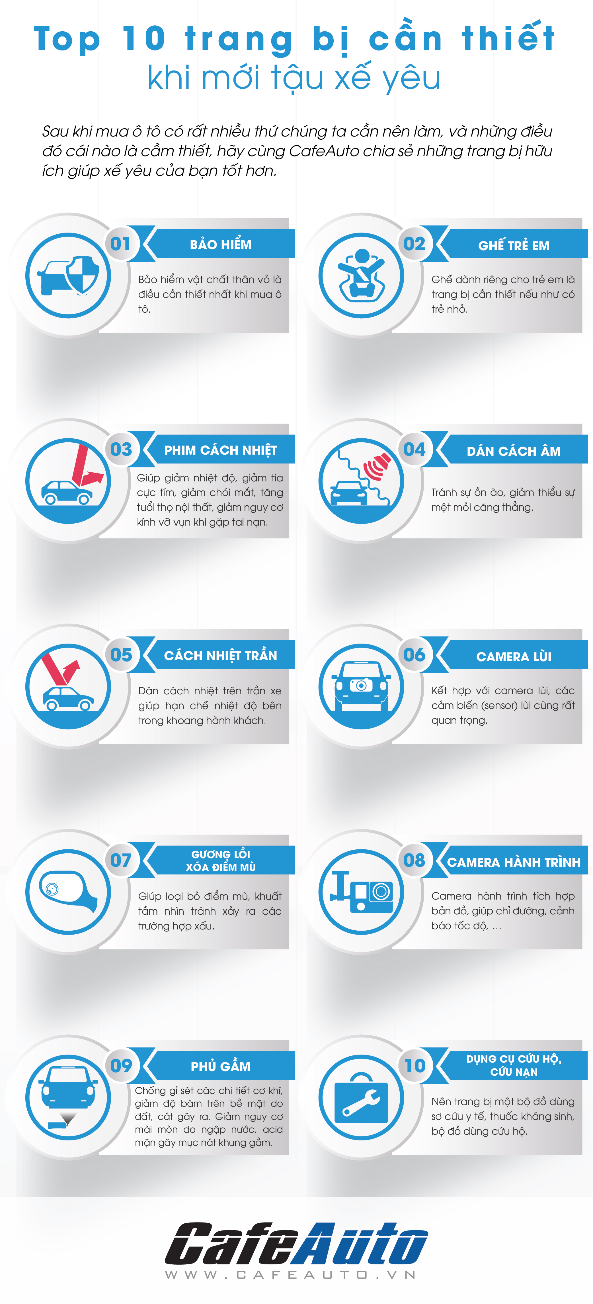 infographic-top-10-trang-bi-can-thiet-khi-moi-tau-xe-yeu