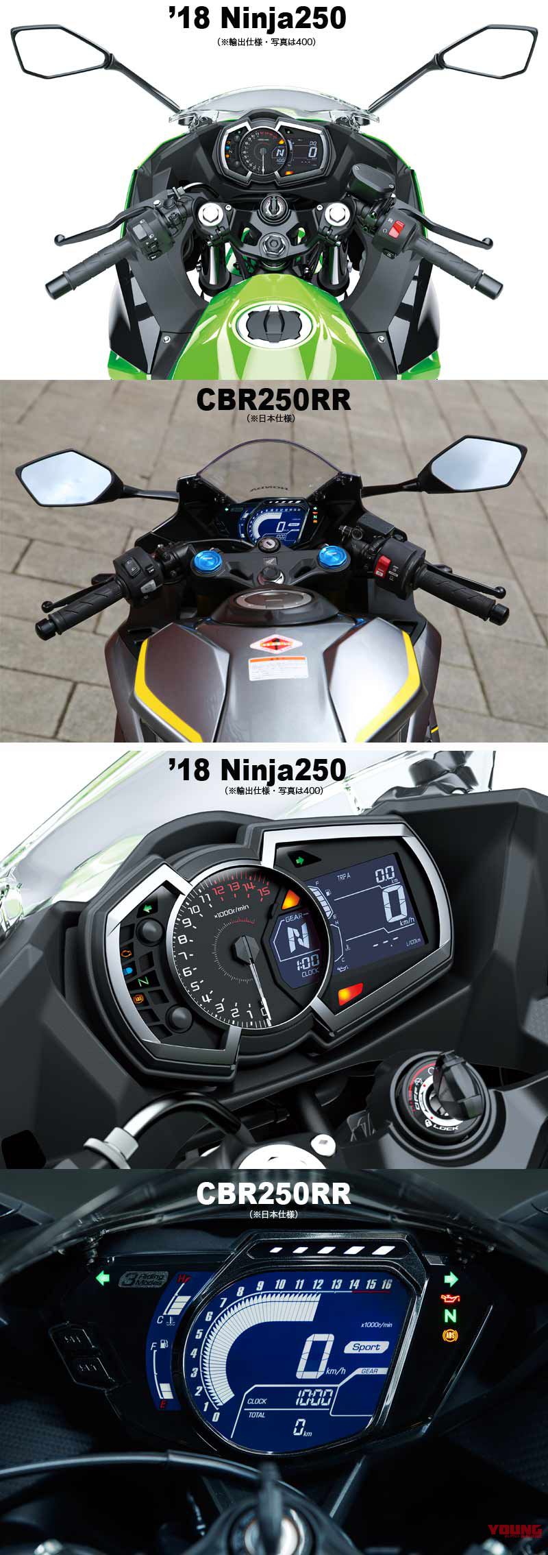 So sánh Ninja 250 và CBR250RR: Kẻ tám lạng, người nửa cân