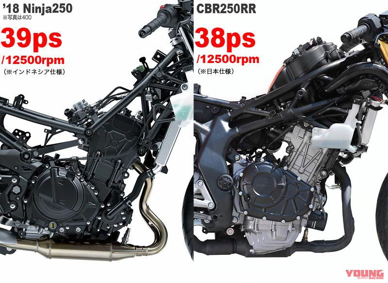 Giá xe CBR 250RR 2023 rẻ nhất  Honda CBR250RR 170 triệu