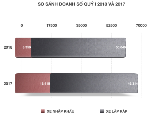 thi-truong-oto-nhap-khau-viet-nam-am-dam-dau-2018